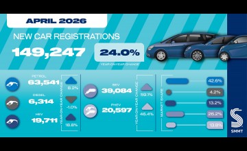 Car market soars as EVs boom